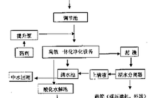 廢紙造紙廢水的處理方法
