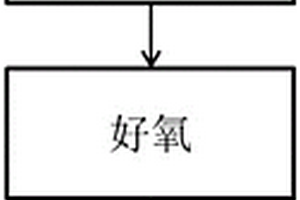 處理含高濃度鄰苯二甲酸二丁酯有機廢水的組合工藝