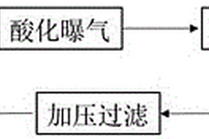 誘導高鹽廢水中硫酸鈉晶體析出的方法