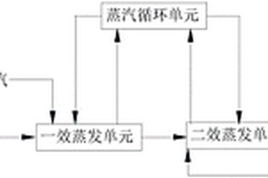 有機硅廢水處理系統以及方法
