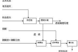鈦白廢水的凈化方法