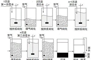 短程硝化的分段進水SBR工藝玉米淀粉廢水脫氮方法