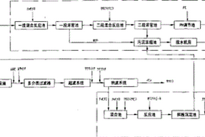 鉛鋅冶煉廢水的膜分離工藝