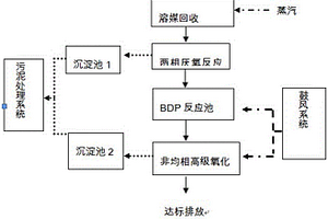 克拉維酸鉀生產廢水的處理方法