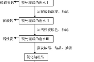 磷霉素鈣含鹽高濃度有機工藝廢水的處理方法