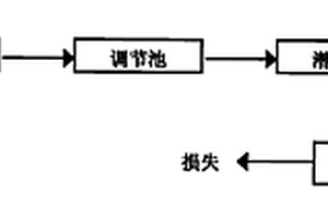 鋼鐵廠焦化廢水零排放處理工藝