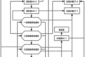 高濃度酵母發酵工業廢水處理系統