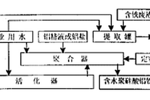 含水聚硅酸鋁鐵廢水凈化劑及其生產方法