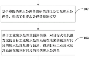 工業廢水處理的方法及裝置