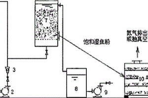 采用工業焦粉替代活性炭處理焦化廢水的方法