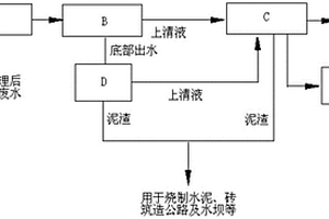 焦化廢水聯合處理系統及方法