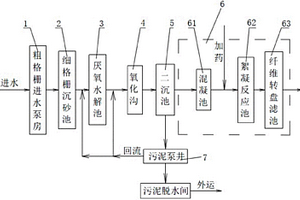 工業廢水的污水處理系統及污水處理方法
