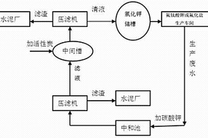 氟鈦酸鉀的生產廢水封閉循環處理工藝