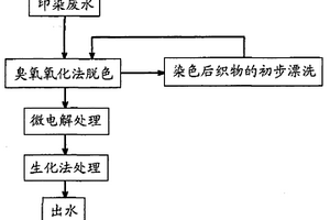 印染廢水多級聯合降解回用法