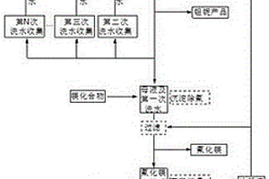 鉭鈮濕法冶煉中堿性廢水的循環使用及資源化治理方法