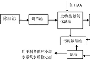 利用含鋅廢水制備循環冷卻水水質穩定劑的方法及其應用