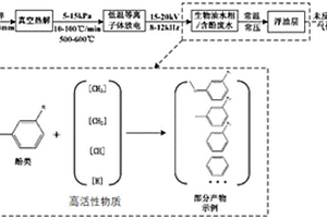 含酚廢水的精制方法及設備