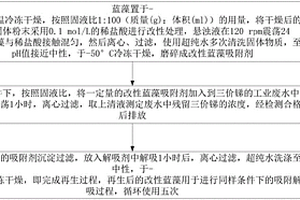 改性藍藻處理含三價銻廢水的方法