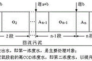 短程硝化的分段進水A/O工藝玉米淀粉廢水脫氮方法