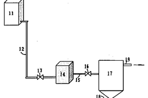 含有機毒物廢水的電場氧化處理方法