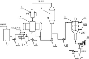 制藥廠廢水處理結晶系統