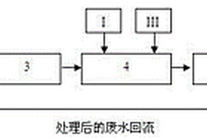 分子篩催化劑生產過程中產生廢水的處理方法