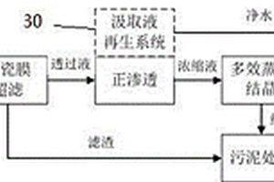 高含鹽工業廢水的零排放處理工藝及設備