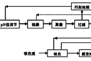 基于膜技術的高氨氮廢水可控氨回收方法