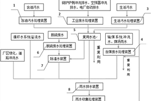 火電廠廢水系統
