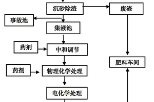 電鍍廢水電化學處理回收利用綜合方法