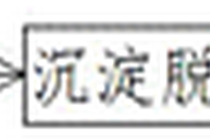 同質印染廢水回用工藝