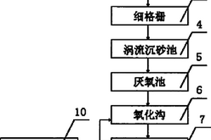 制藥廠廢水處理系統