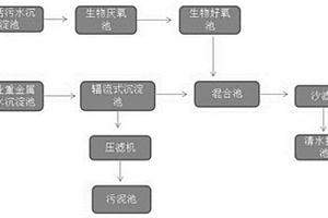 生活廢水和冶金工業廢水聯合處理裝置