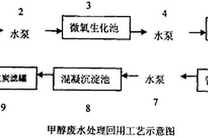 甲醇廢水處理回用于循環冷卻水的方法