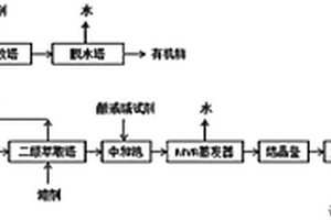 高濃度含硫酸銨鹽有機廢水的處理裝置及方法