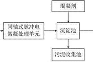 同軸式脈沖電絮凝裝置及其處理金礦廢水的方法