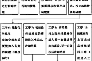 鍍鎳廢水固態沉絮物的回收再利用