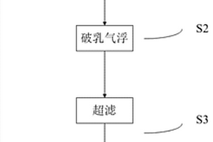 制革工業鹽回用方法及鹽回用系統