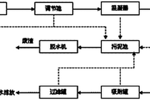 造紙法煙草薄片生產廢水的處理方法