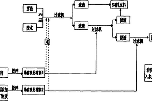 薯類淀粉生產過程中薯渣、廢水的循環利用方法