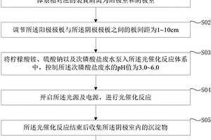 從次磷酸鹽廢水中回收單質磷的方法