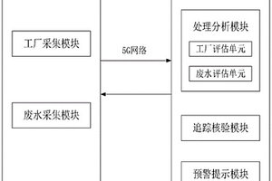 基于5G網絡的工業廢水監管系統及方法