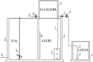 應用于工業園區實現一企一管的集中監控系統