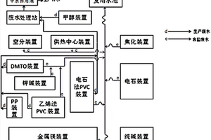 廢水利用系統