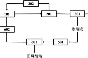 無機磷化工廢水資源化處理系統