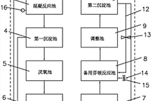 紡織印染廢水處理系統