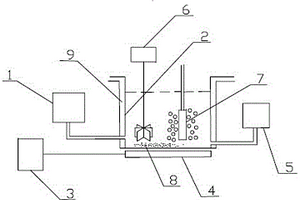染料廢水處理工藝