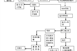 高濃度環氧樹脂廢水處理裝置