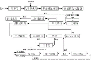 鋼鐵企業高鹽廢水處理工藝