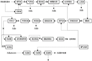 工業園區綜合污水的處理系統和處理工藝